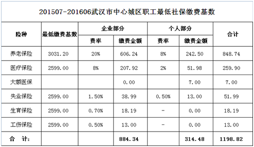 具体缴费比例