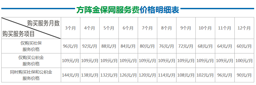 方阵金保网2016最新服务费价格