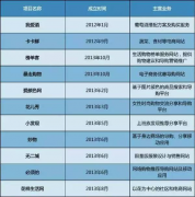 实体将崛起？电商死亡名单出炉 结束烧钱模式