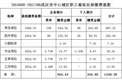 创业公司，选择社保公积金代缴还是请专员处理？