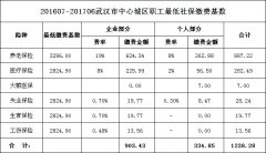 跟您说个事，社保缴费基数将要降低，我们的工资要增加了