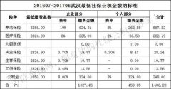 2017武汉五险一金最低标准，不知道的看这里