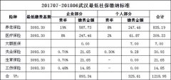 2017-2018年度武汉社保缴费基数调整，速来围观