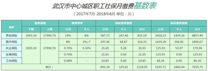 代缴社保公司怎么收费的,知道这点很重要