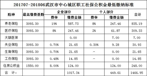 你知道武汉代缴五险一金一个月多少钱