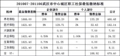 <b>武汉最近8年的社保缴纳标准都在这里，赶紧收藏</b>