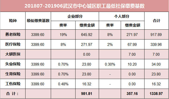 武汉离职后代缴社保服务费