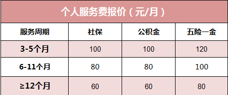 武汉离职后代缴社保服务费