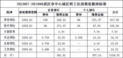 方阵金保网：武汉社保挂靠多少钱？