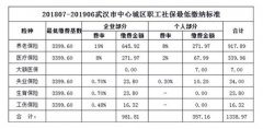 方阵金保网：五险一金代缴最低费用