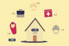<b>方阵金保网：在武汉怎么挂靠公司代缴五险一金</b>