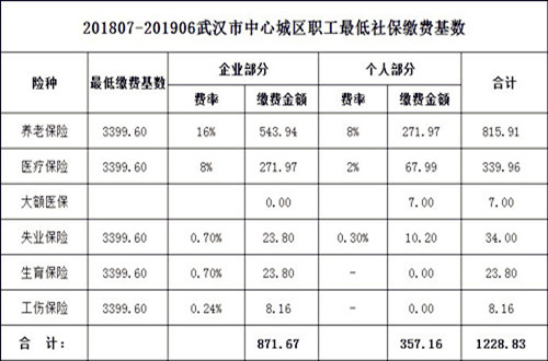 代缴社保收费标准
