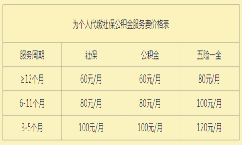 代缴社保收费标准