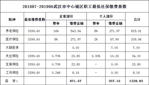 个人代交社保多少钱