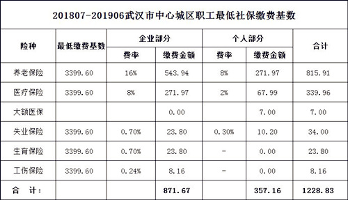 个人如何购买社保