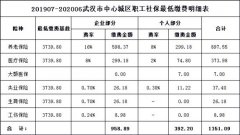 <b>方阵金保网：2019年度社保缴费基数变更，请知悉</b>