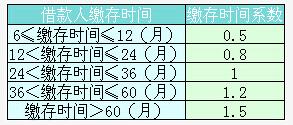 武汉住房公积金代缴