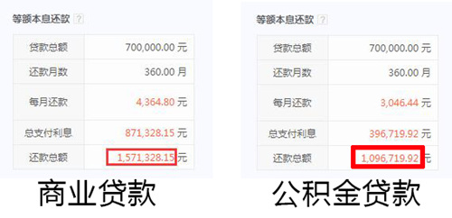 公积金可以自己交吗