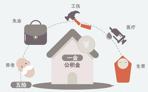 五险一金自己怎么交