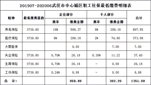 代缴社保一个月多少钱