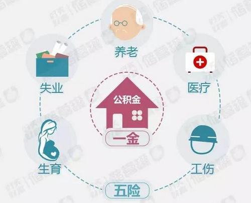 武汉五险一金怎么交 武汉五险一金怎么交