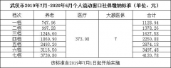 辞职后社保怎么处理好？关注这一篇就够了