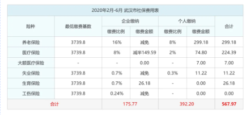 社保代缴多少钱一月