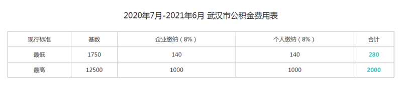 武汉公积金代缴