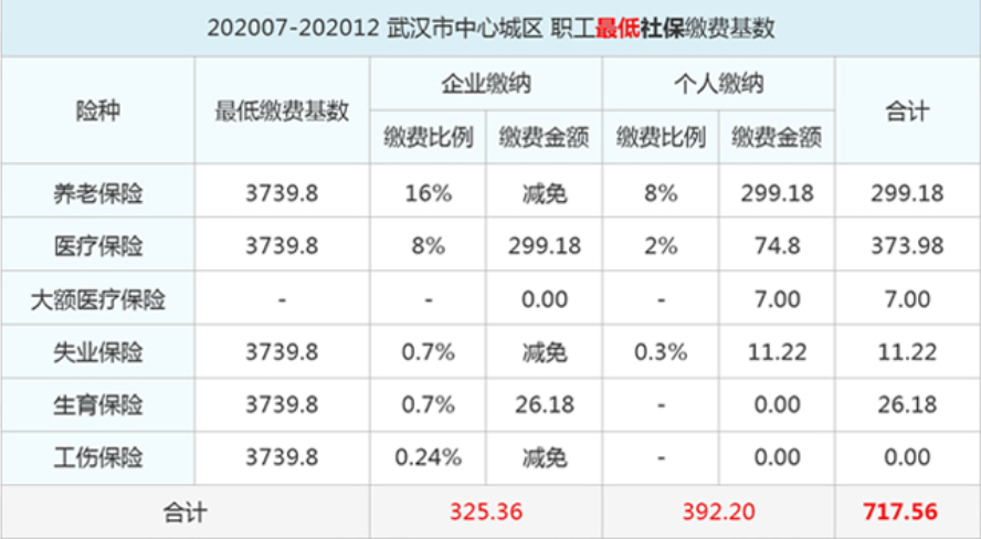 代缴社保如何收费