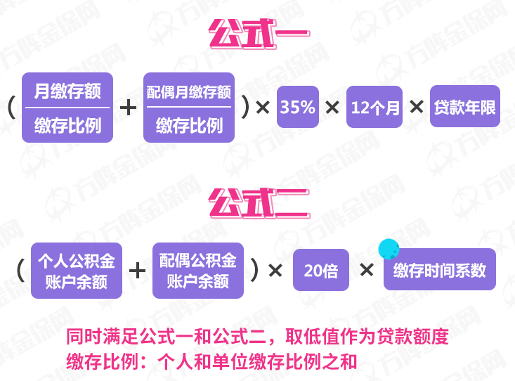 公积金有多少才能贷款70万