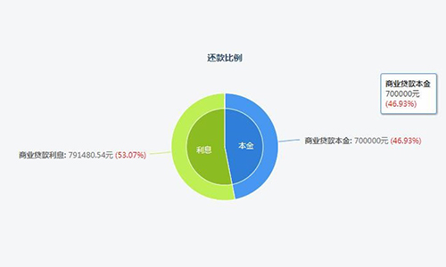 商转公划算吗