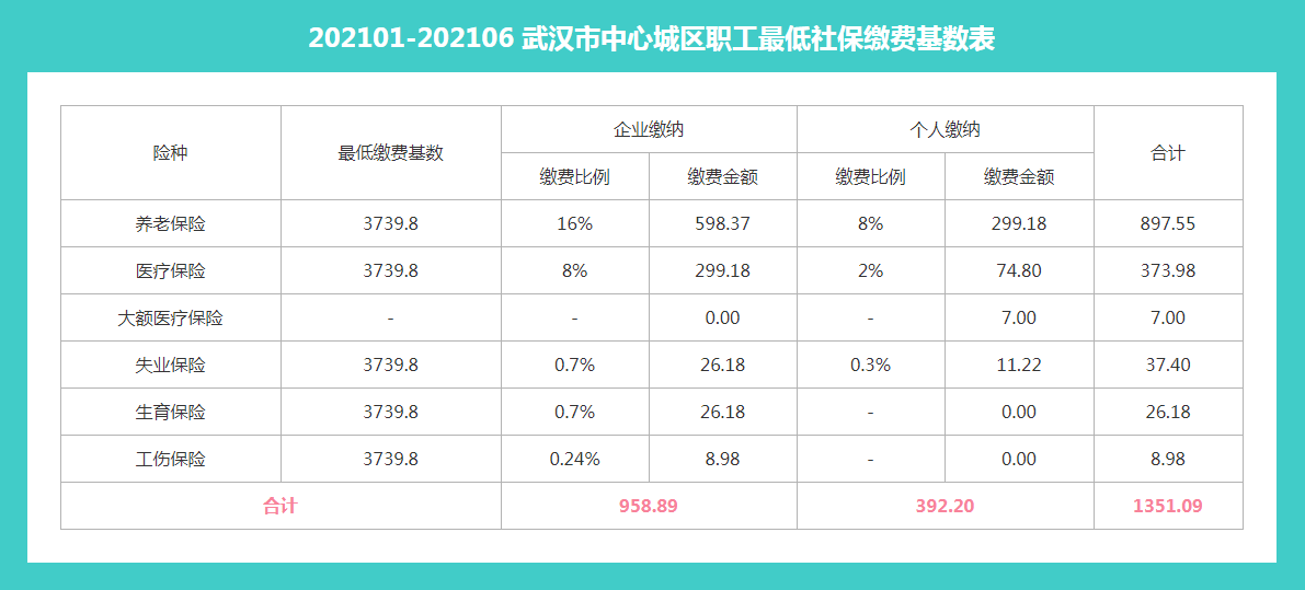 个人交社保多少钱