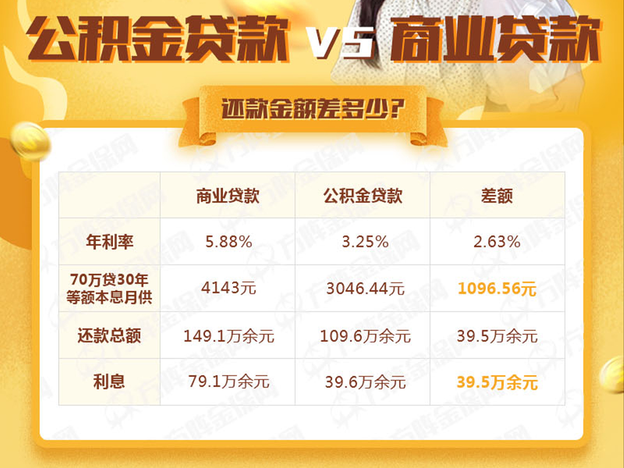 住房公积金个人交划算吗