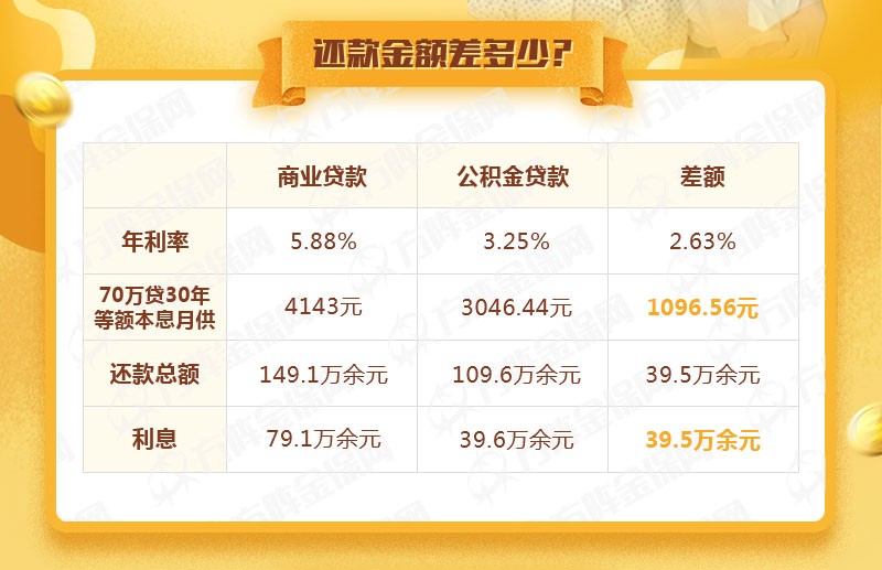 商转公能省多少钱