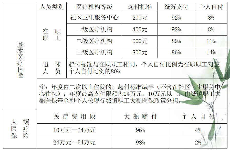 代缴社保可以用于医保报销么