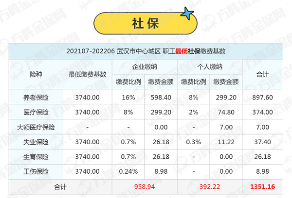 社保代缴费用怎么算