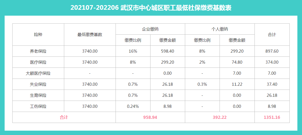 个人社保公积金代缴