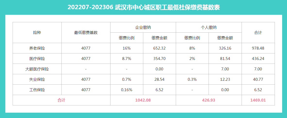 个人社保代缴的价格 个人社保代缴的价格