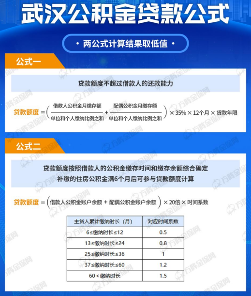 公积金贷款90W条件