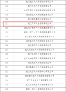 武汉方阵人才服务有限公司2022年诚信示范机构