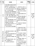 武汉环通建设集团有限责任公司2024年社会招聘