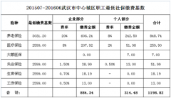 社会保险费率下调，跟你有个啥关系？