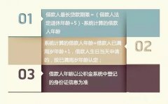 咱们聊聊住房公积金贷款期限计算方法吧